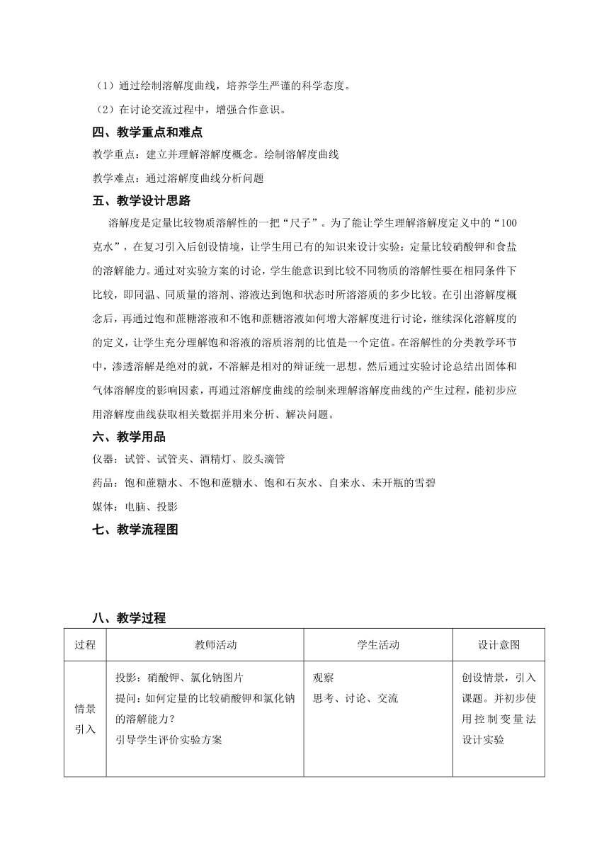 沪教版（上海）初中化学九年级上册 3.2  溶解度  教案  (1)（表格）