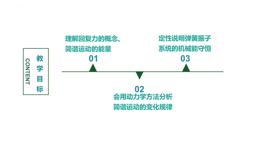 2.3 简谐运动的回复力和能量 课件(共21张PPT) 高二上学期物理人教版（2019）选择性必修第一册