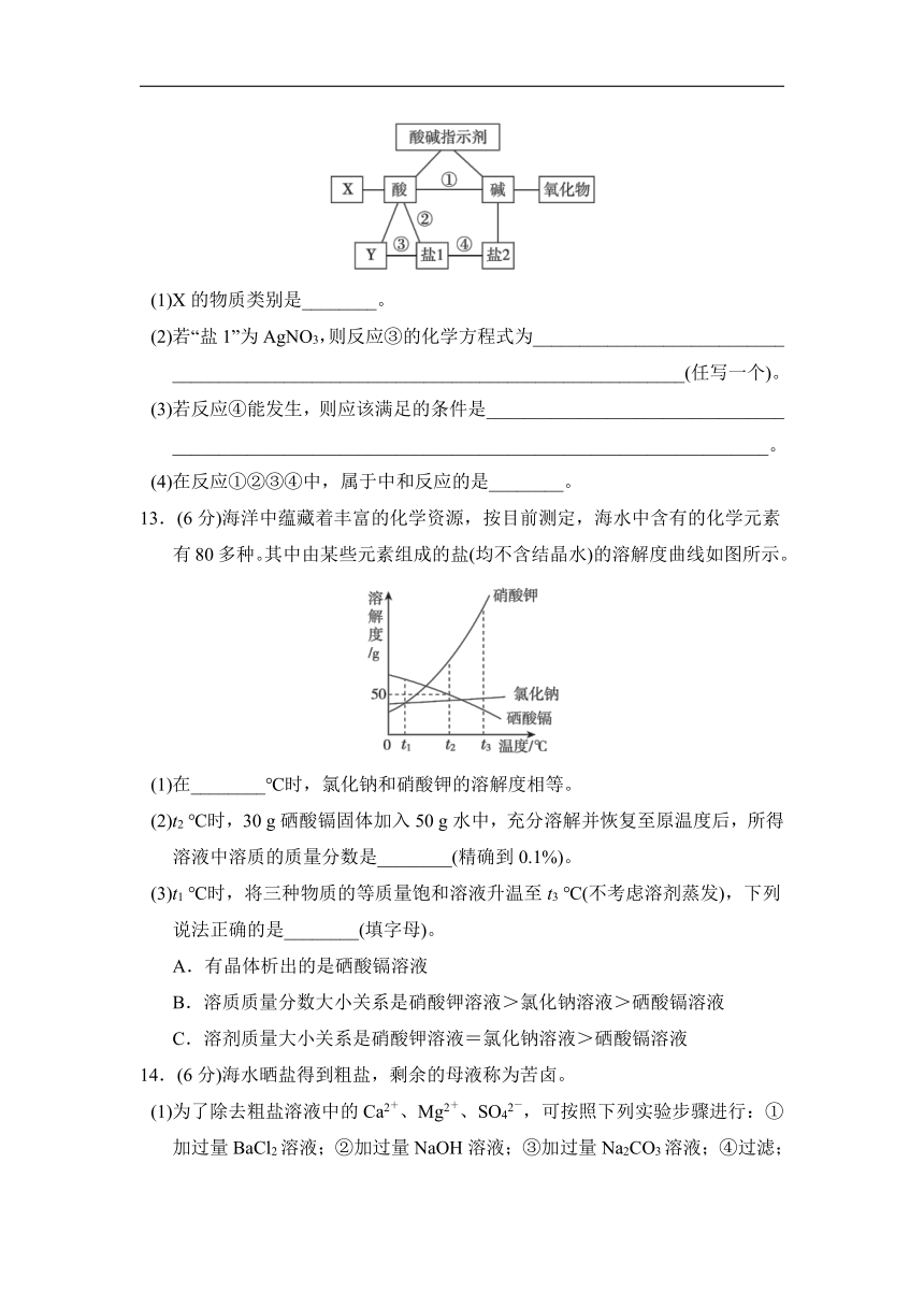 鲁教版化学九年级下册第八单元  海水中的化学  综合素质评价（word版  有答案）