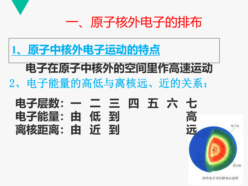 九年级化学上册教学课件  第三单元课题2  《原子的结构》（2）(共25张PPT)