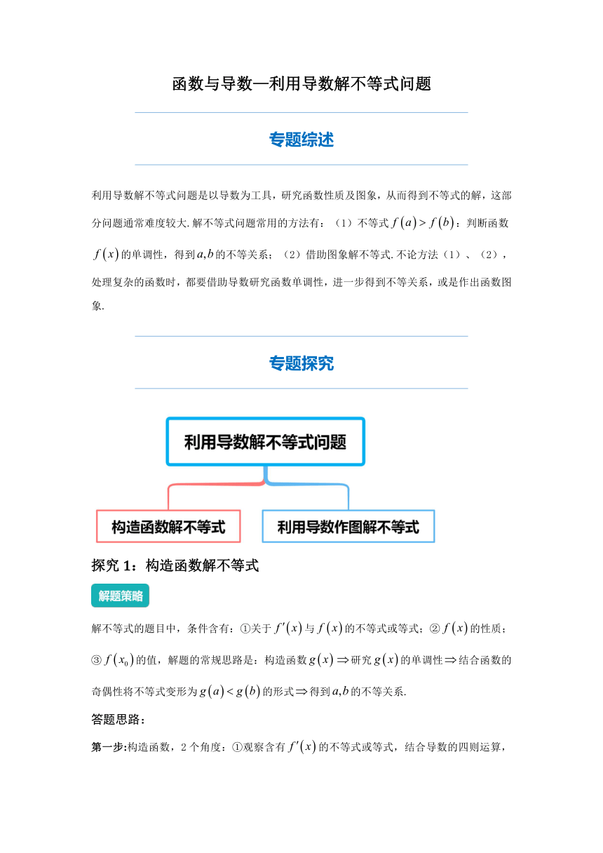 2022年高三数学二轮专题复习：利用导数解不等式问题 讲义（Word版含解析）