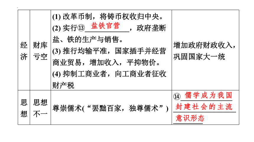 第3课秦汉统一多民族封建国家的建立与巩固 课件(共70张PPT)-2025届高三统编版历史必修中外历史纲要上一轮复习