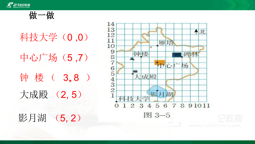 3.2.1 平面直角坐标系 课件（共22张PPT）