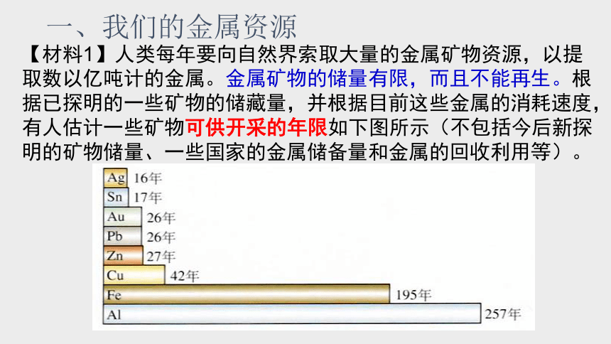 6.4珍惜和保护金属资源 课件(共27张PPT)—2020-2021学年九年级化学科粤版下册