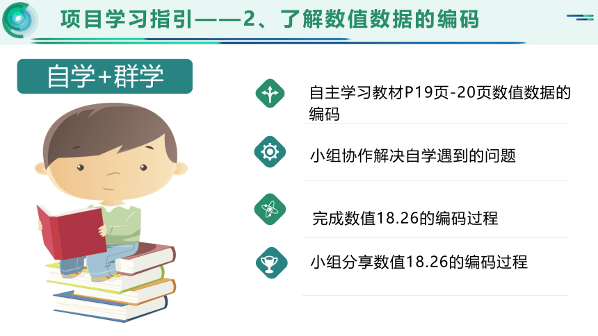 第一单元项目二探究计算机中的数据表示第一课时　课件　2022—2023学年沪科版（2019）高中信息技术必修1（13张PPT）