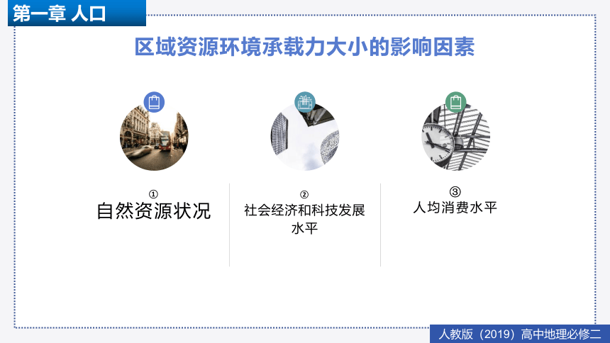 1.3 人口容量 课件（共44张PPT）