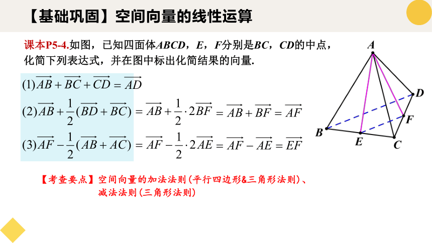 数学人教A版（2019）选择性必修第一册1.1.1空间向量及其线性运算（共28张ppt）
