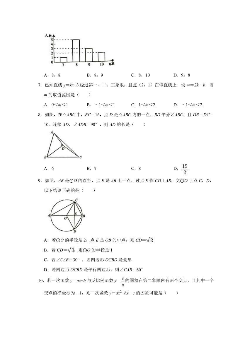 2021年安徽省滁州市琅琊区中考数学一模试卷（word版无答案）