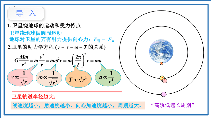 第七章 专题1 卫星变轨问题 课件（共48张PPT）-高一下学期物理人教版（2019）必修第二册