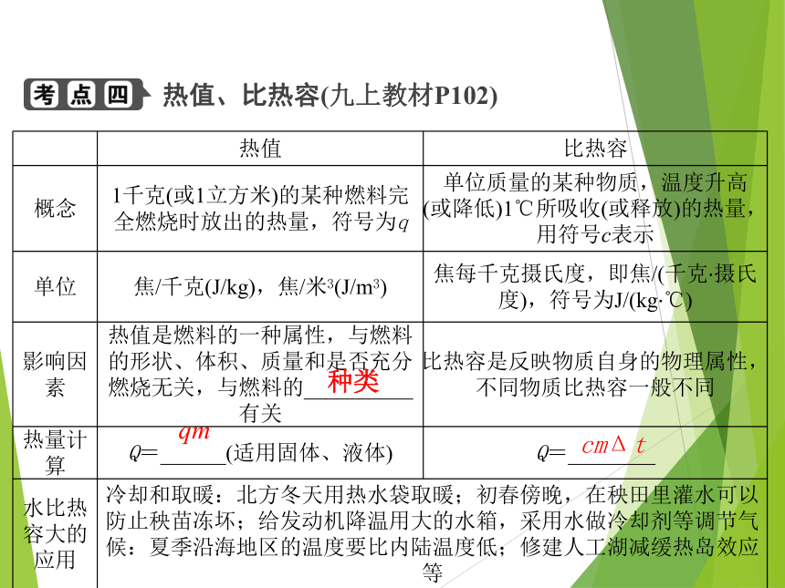 2023浙江中考科学一轮复习（基础版）第27讲 内能、能量守恒和能源（课件 37张ppt）