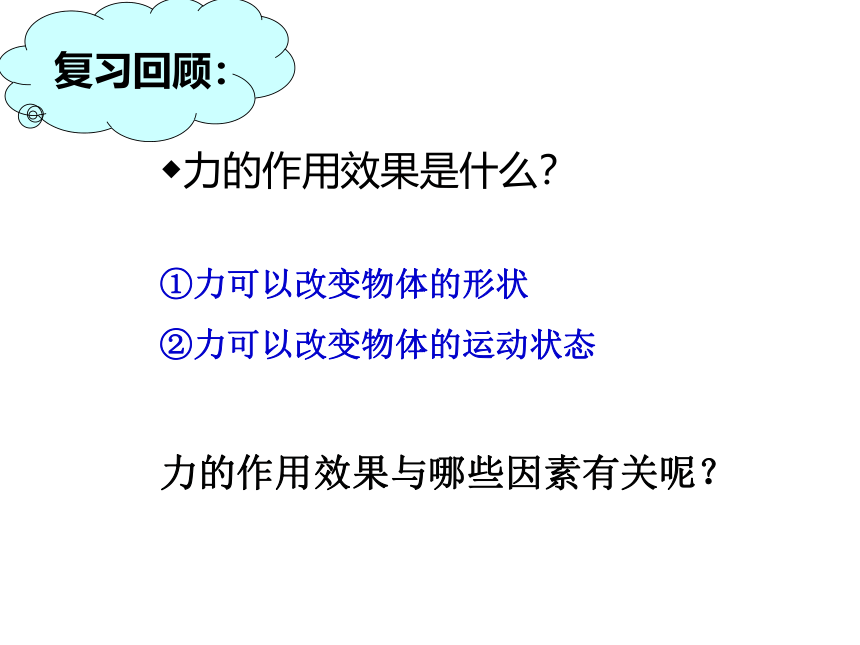 2021-2022学年沪科版物理八年级_6.2 怎样描述力    课件(共26张PPT)