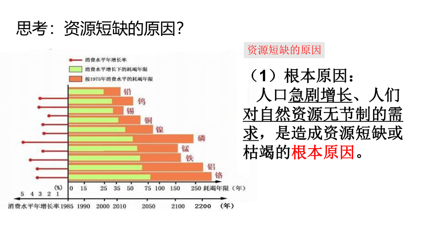 6.2日益严峻的资源问题 2课时 课件(共24张PPT)