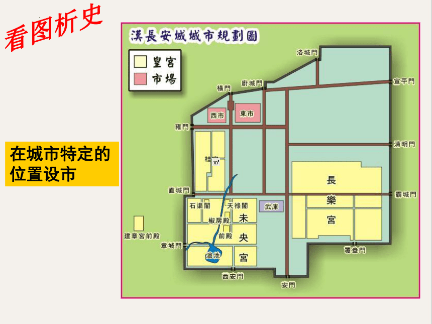 【备考2023】高考历史二轮 古代史部分 中国古代的商业和贸易 - 高考历史系统性针对性专题复习（全国通用）