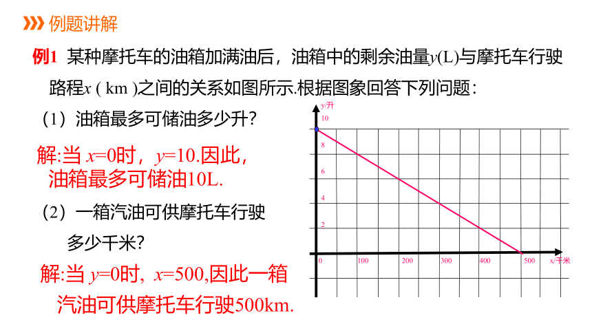 2021-2022学年北师大版八年级数学上册第四章 一次函数4.4.2一次函数的应用借助单个一次函数图象解决有关问题课件 (19张PPT）