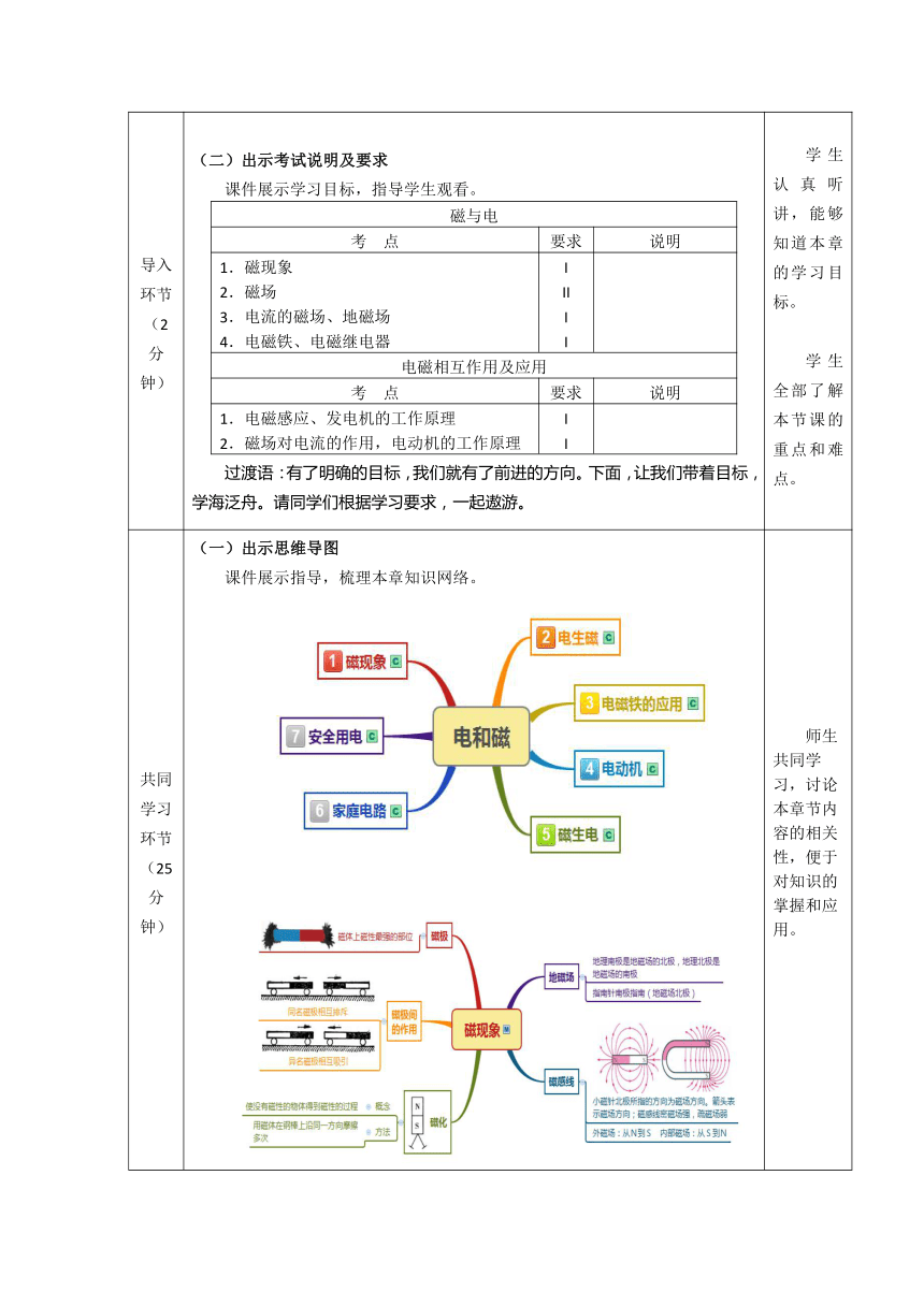 教科版九年级上册物理 7.5磁与电 本章复习 教案（表格式）