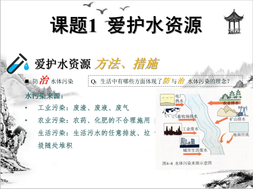 人教版九年级化学上册 第4单元 自然界的水（ppt  共75张）