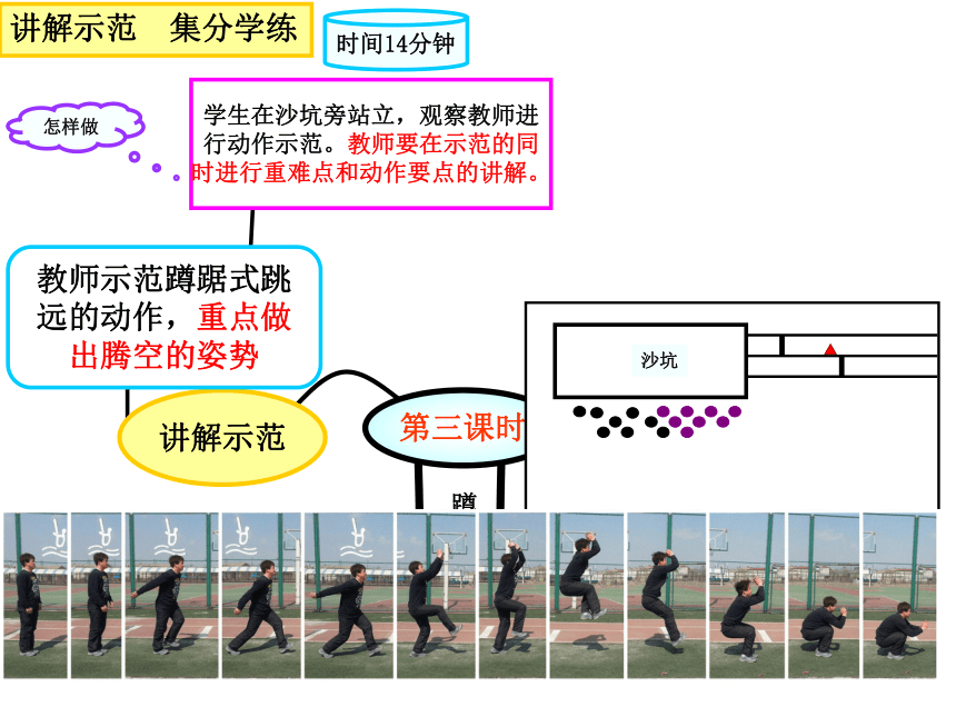 人教版七年级体育 2.2跳 蹲踞式跳远 课件（21ppt）