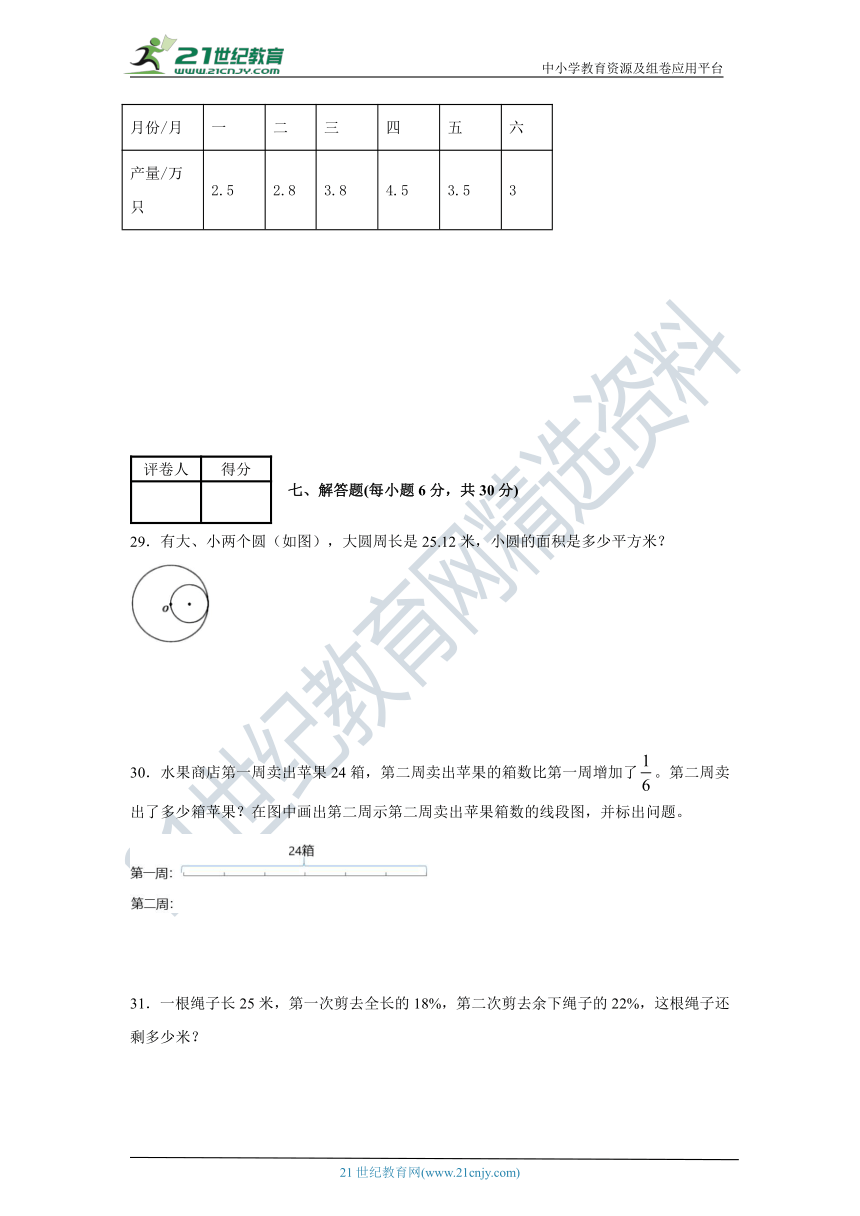2020年秋深圳市小学数学六年级上册期末测试卷A（含答案）