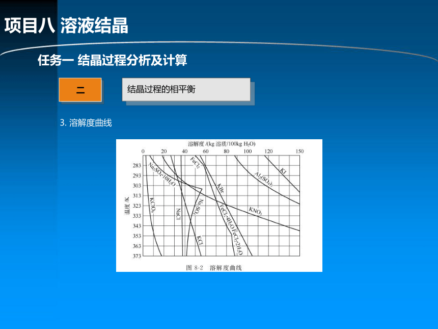 项目八 溶液结晶  课件(共20张PPT)《化工单元操作》同步教学（化学工业出版社）