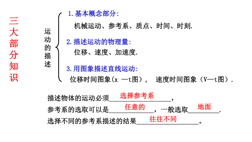 第一章 运动的描述 章末复习-2021-2022学年【扬帆起航系列】人教版(2019)高中物理课件必修第一册