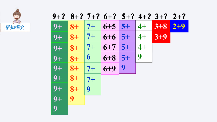 北师大版数学一年级上册7.6 做个加法表课件(共21张PPT)