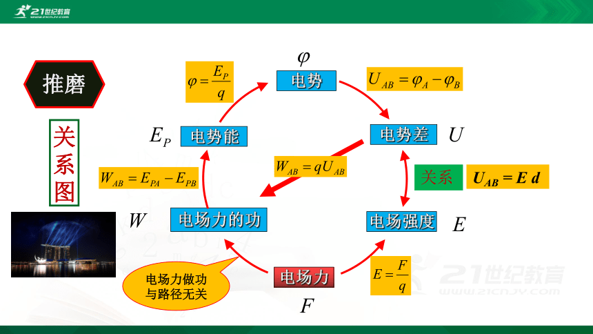 10.4 电容器的电容 课件 (共40张PPT)