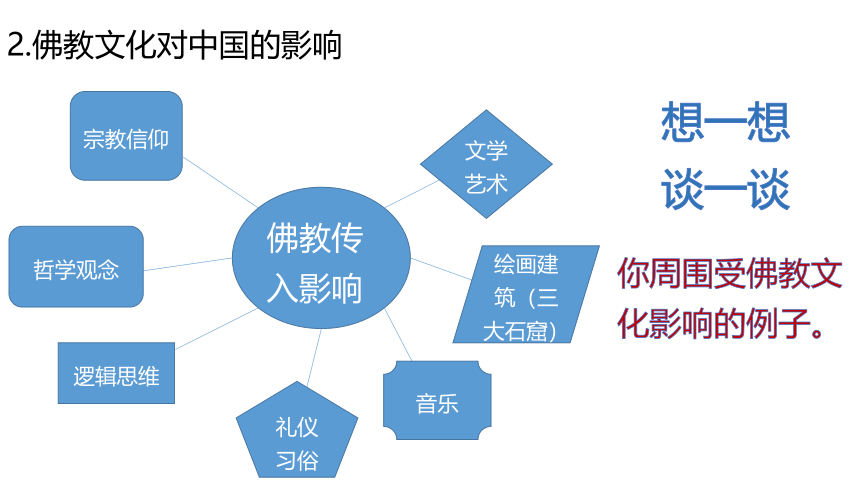 选择性必修3第2课 中华文化的世界意义 课件（20张PPT）