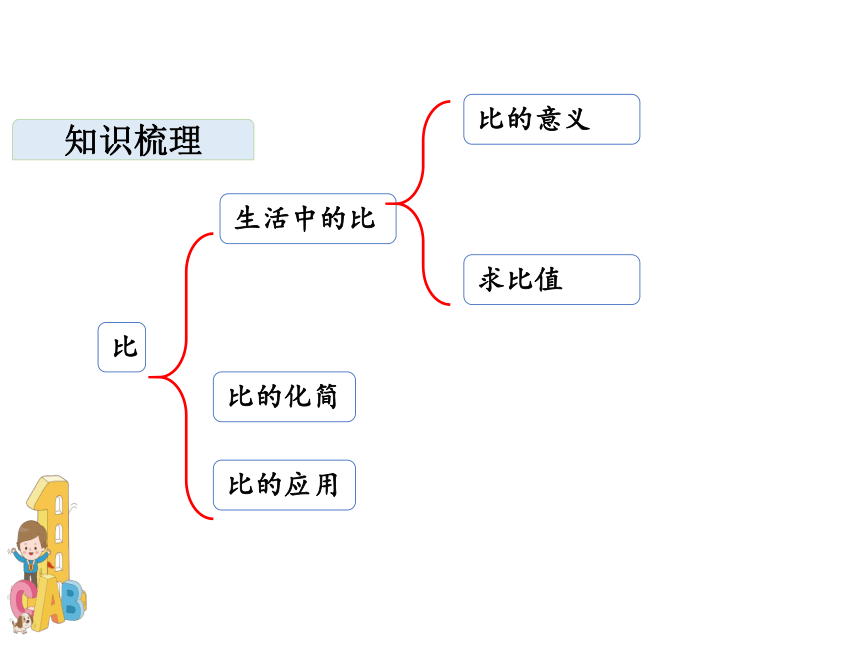 六年级上册数学课件-比单元复习 北师大版 (共25   张ppt)