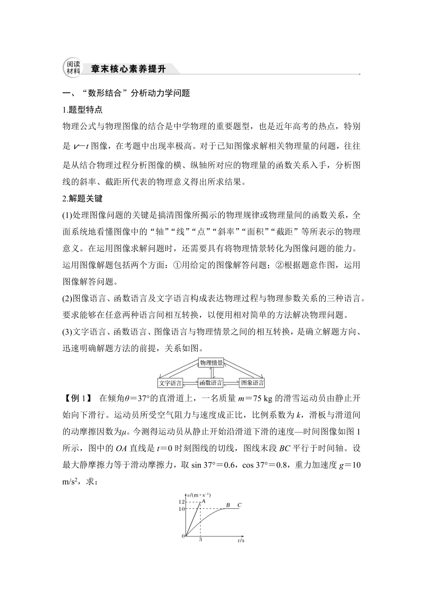 【备考2022】高中物理 一轮复习 3.5章末核心素养提升 学案（word版 有解析）