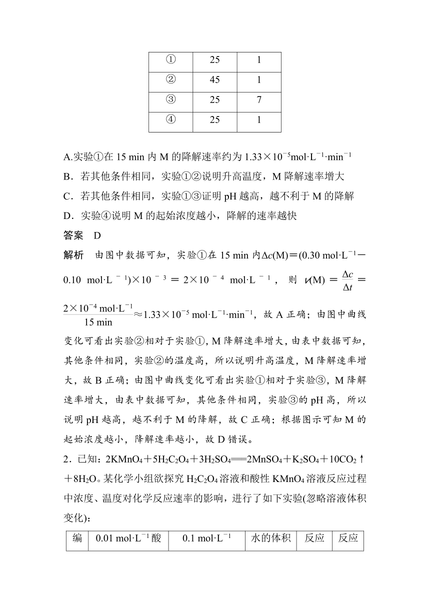 2023年江苏高考 化学大一轮复习 专题7 第一单元 热点强化13　控制变量探究影响化学反应速率的因素（学案+练习 word版含解析）