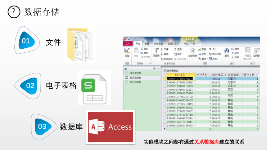 3.1 信息系统的设计　课件(共30张PPT)-2022—2023学年高中信息技术教科版（2019）必修2