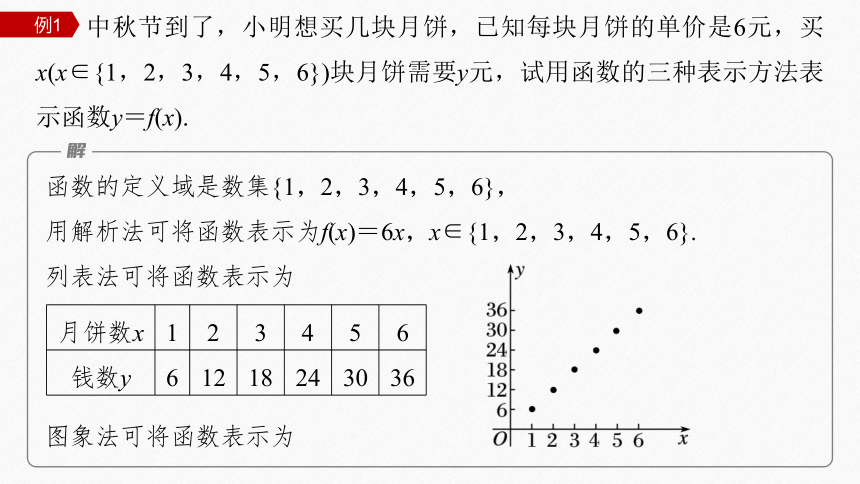 第三章 3.1.2函数的表示法(1)高中数学人教A版必修一 课件（共27张PPT）