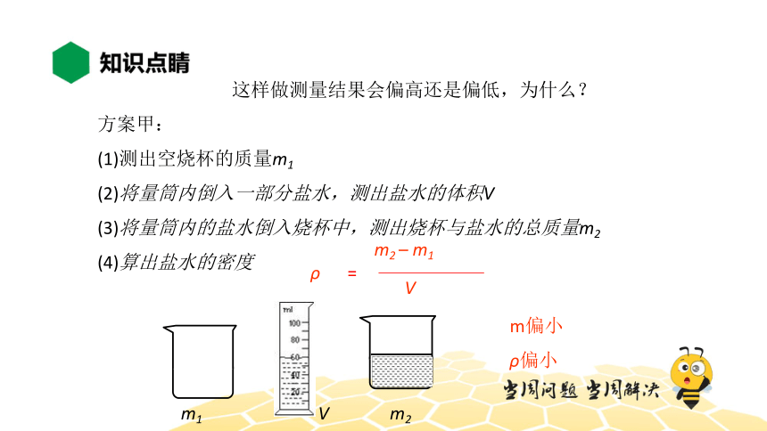 物理八年级-6.5【知识精讲】测量物质的密度（30张PPT）