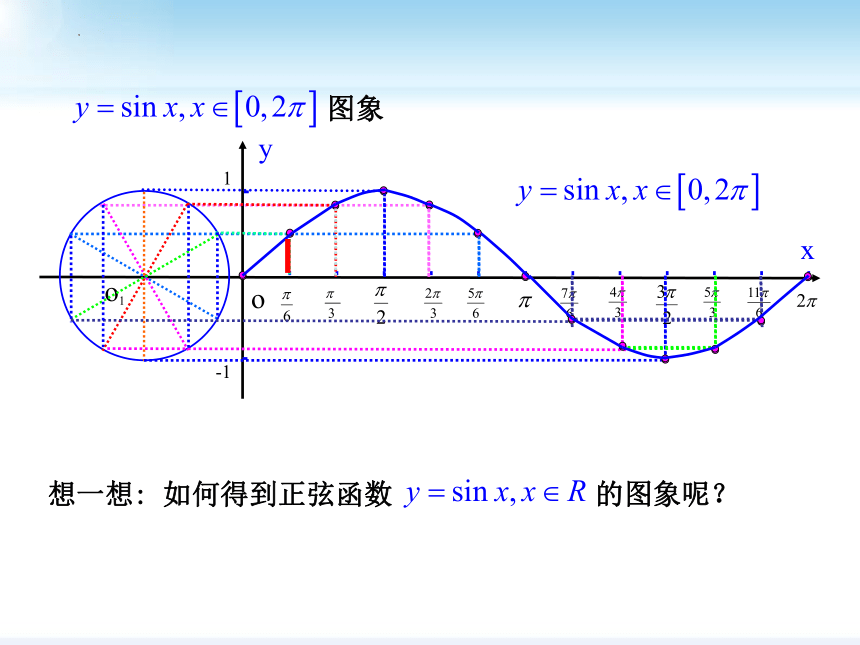 数学人教A版（2019）必修第一册5.4.1正弦函数、余弦函数的图象 课件（共19张ppt）