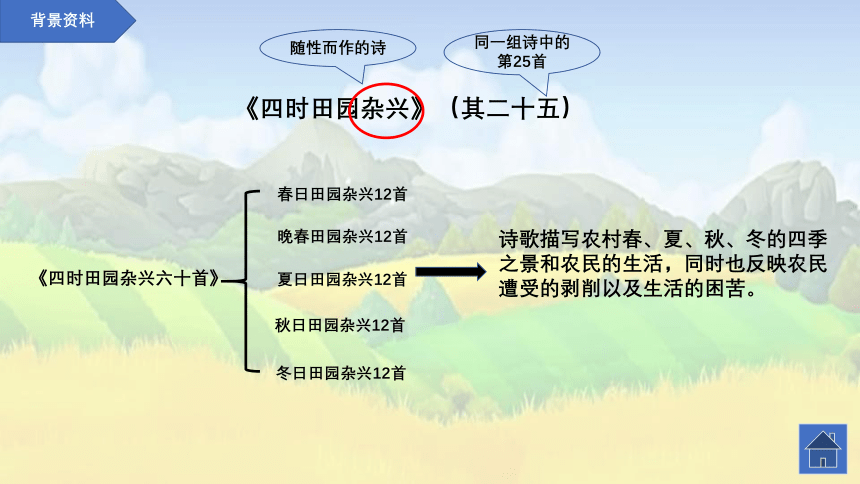 语文四年级下册1 古诗词三首 四时田园杂兴（其二十五） 课件(共23张PPT)