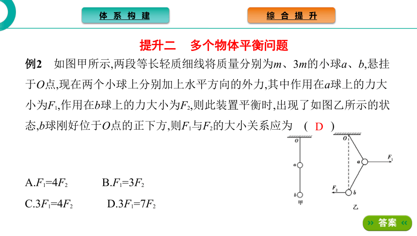 高中物理鲁科版必修第一册课件：第4章 力与平衡 章末总结（29张PPT）