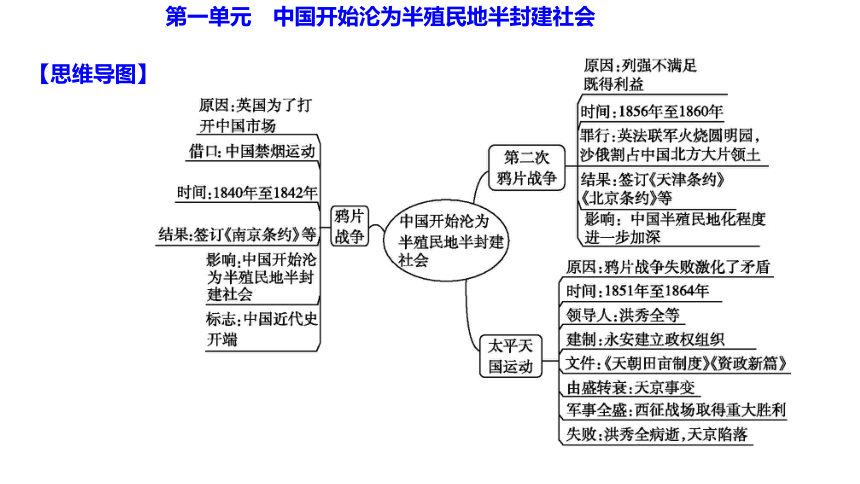 第一单元 中国开始沦为半殖民地半封建社会   单元复习课件（共29张PPT）