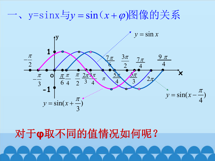 3.4.2函数y=Asin(ωx+φ)的图象和性质课件-湘教版必修2（34张PPT）