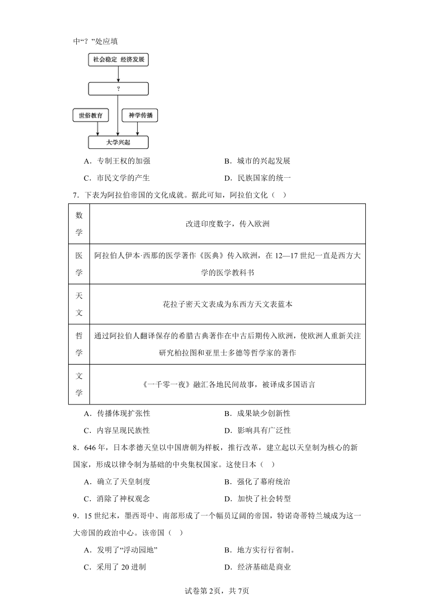 山东省淄博市张店区2023-2024学年高一下学期第一次月考历史试题（含解析）