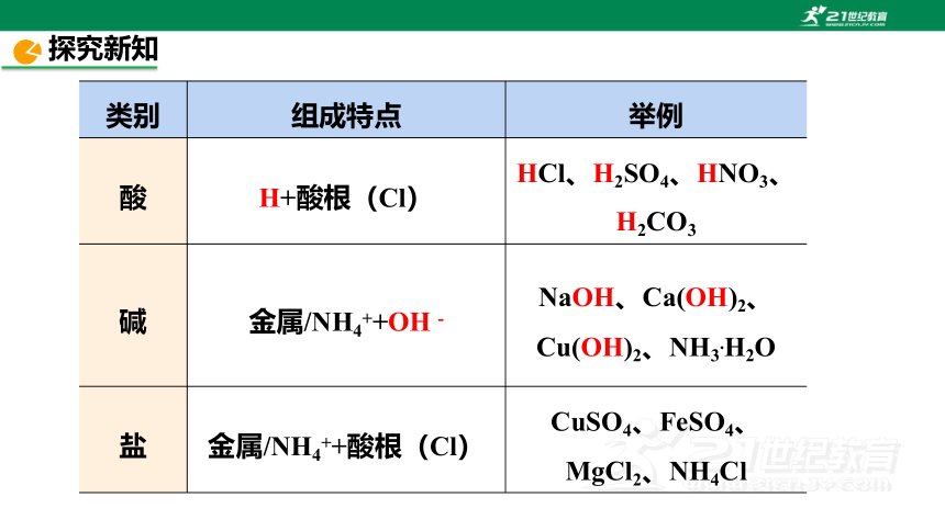 人教版九年级化学下册第八单元《金属的化学性质》第一课时（课件23页）