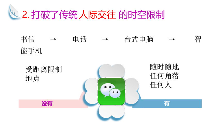 2.1 网络改变世界 课件（共25张PPT)