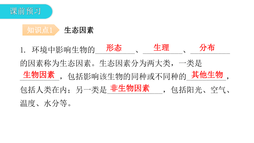 2020-2021学年八年级生物下册（北师大版）  23.1  生物的生存依赖一定的环境 课件（共28张PPT）