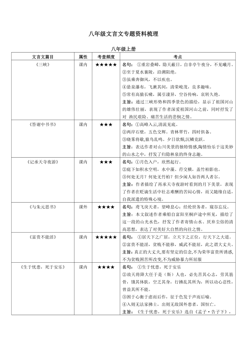 2021-2022学年部编版语文八年级上册文言文专题资料梳理及试题 导学案（含答案）