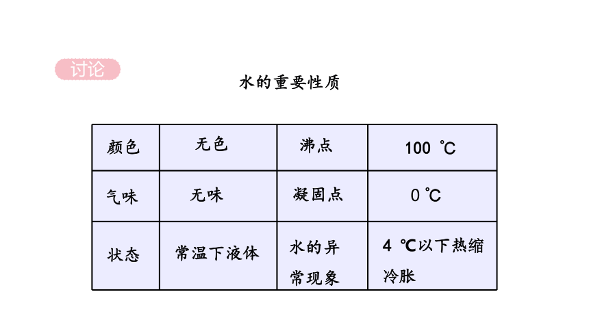 1.2水的组成（课件 18张PPT)