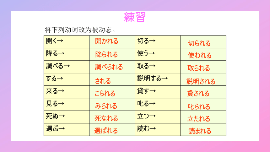 第10課ゴールデンウィーク课件（32张）