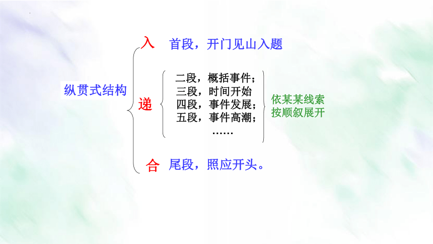 考场作文10大要领：08 结构“稳”【2022中考作文备考指导】课件