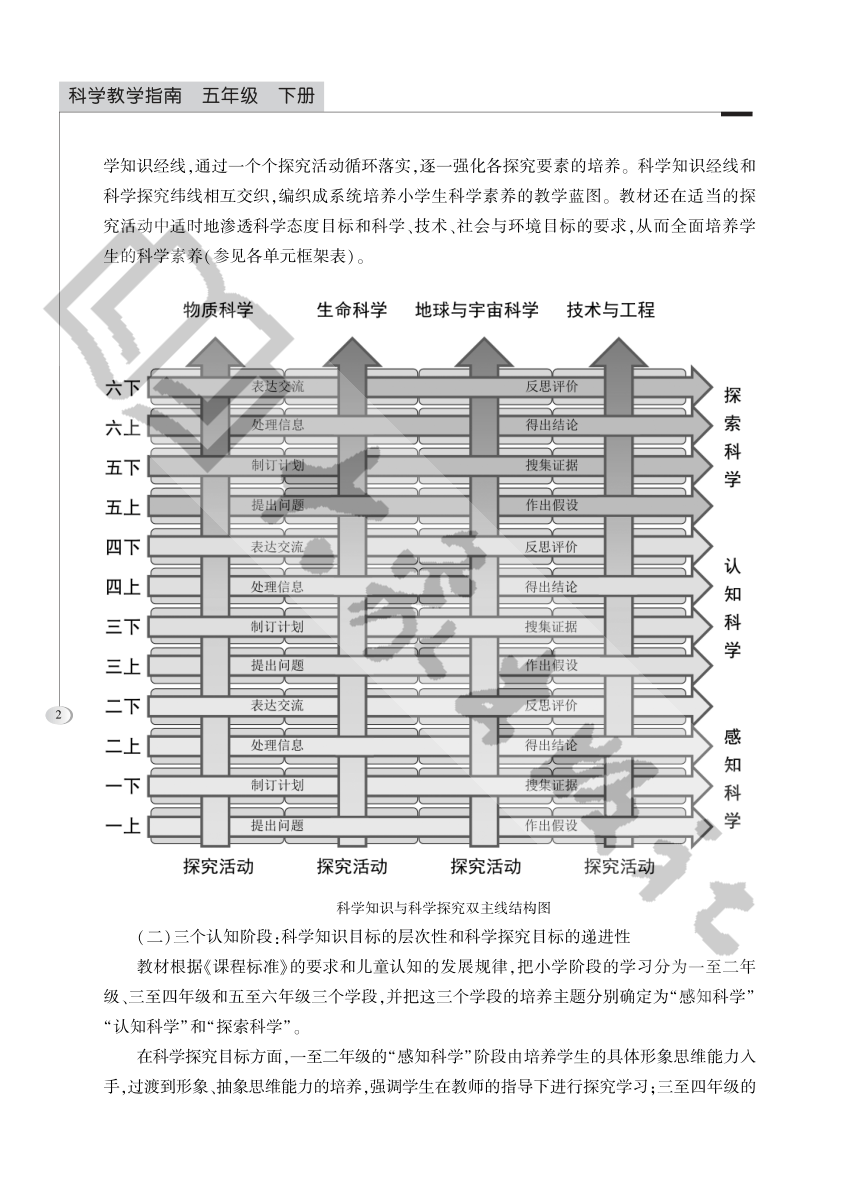 大象版（2017秋）五年级科学下册 《教学指南》（PDF版）