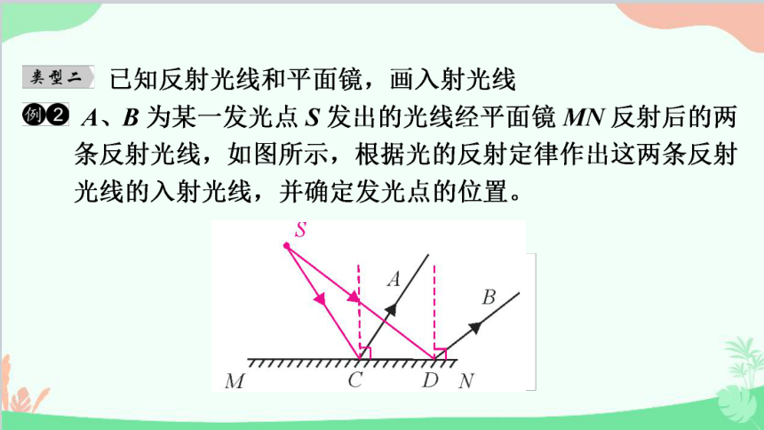 沪粤版物理八年级上册 专题三　光学作图课件(共31张PPT)