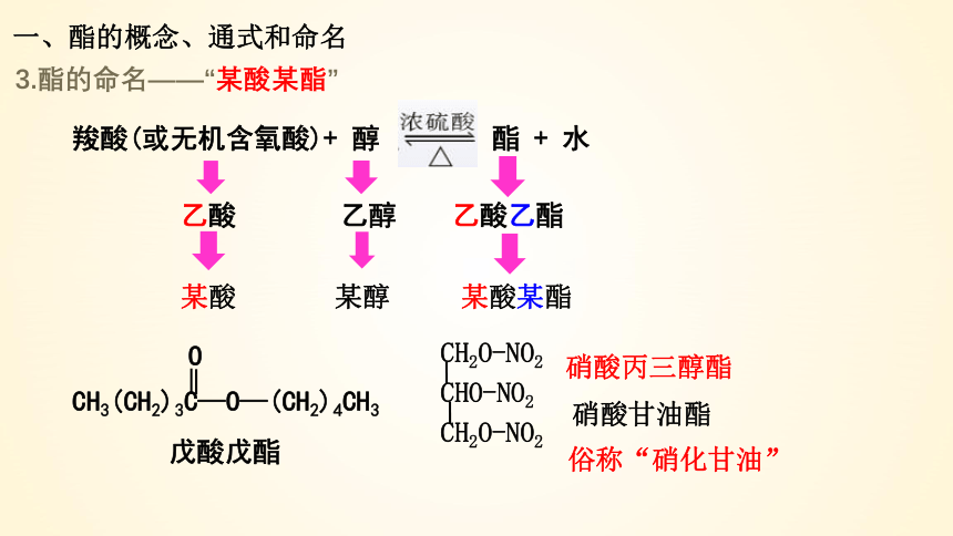 化学人教版（2019）选择性必修3 3.4.2 羧酸衍生物——酯类（共39张ppt）