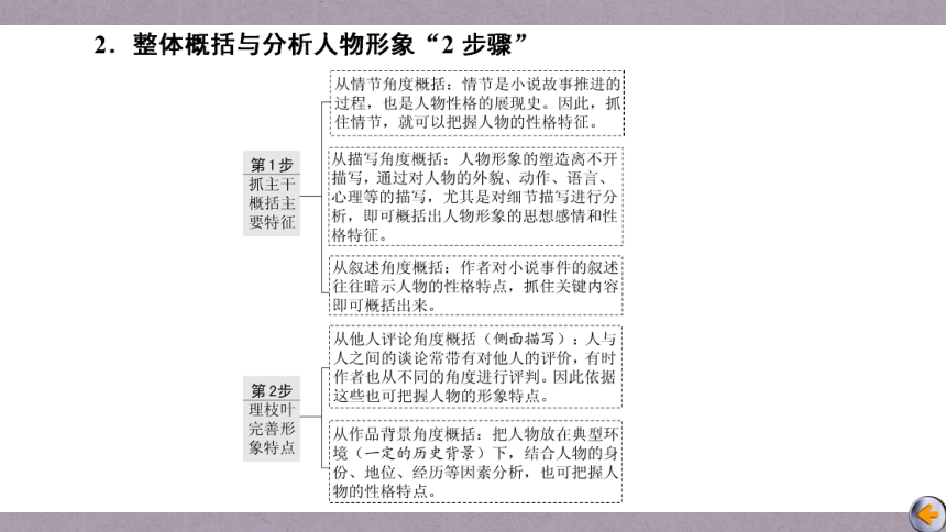 2023届高三语文一轮复习课件：理解与分析小说的形象（79张PPT)